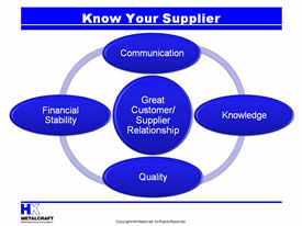 KnowYourSupplier